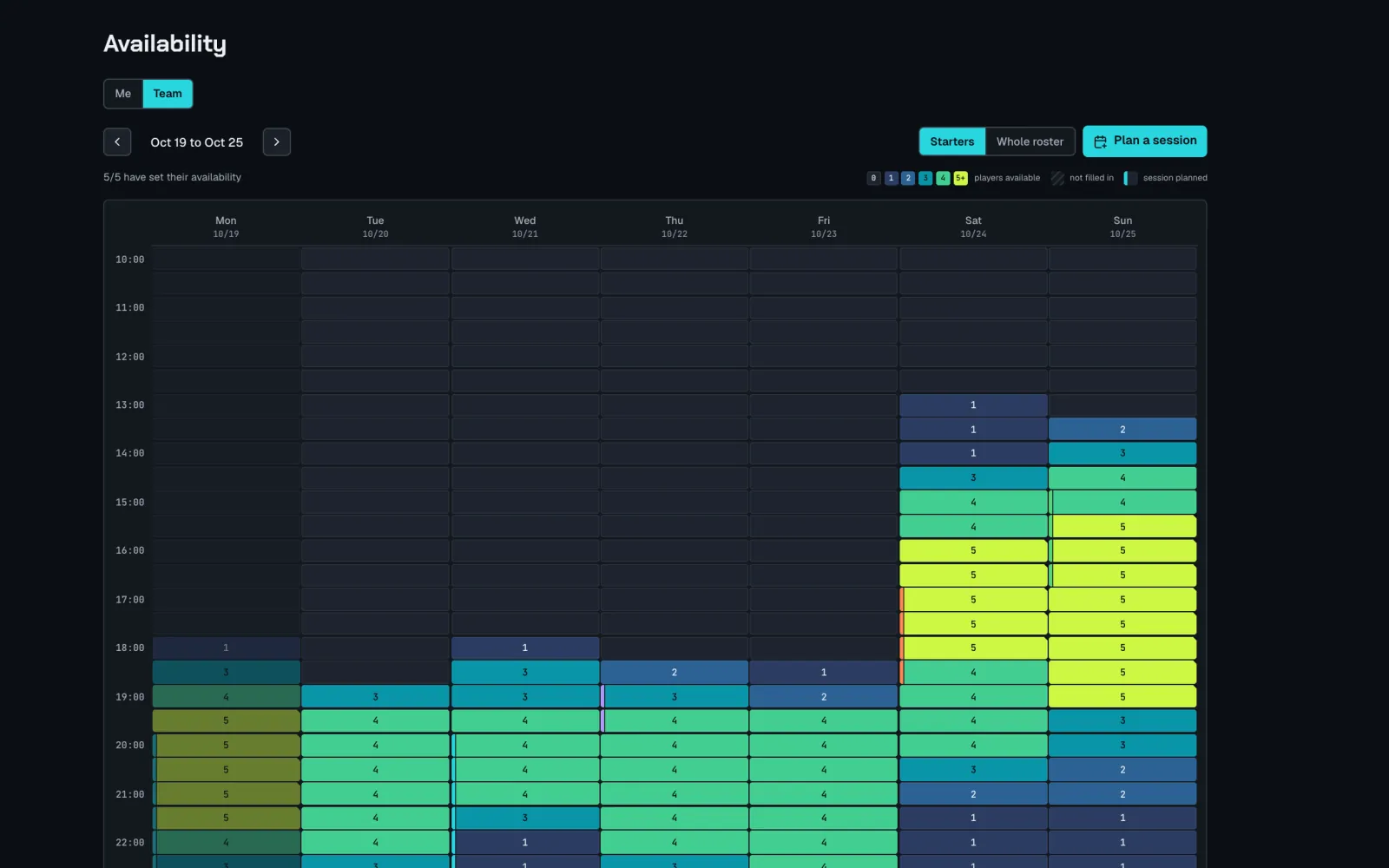 The availability heatmap in Staq: each column a day, each row a time slot, color and number for how many players are free